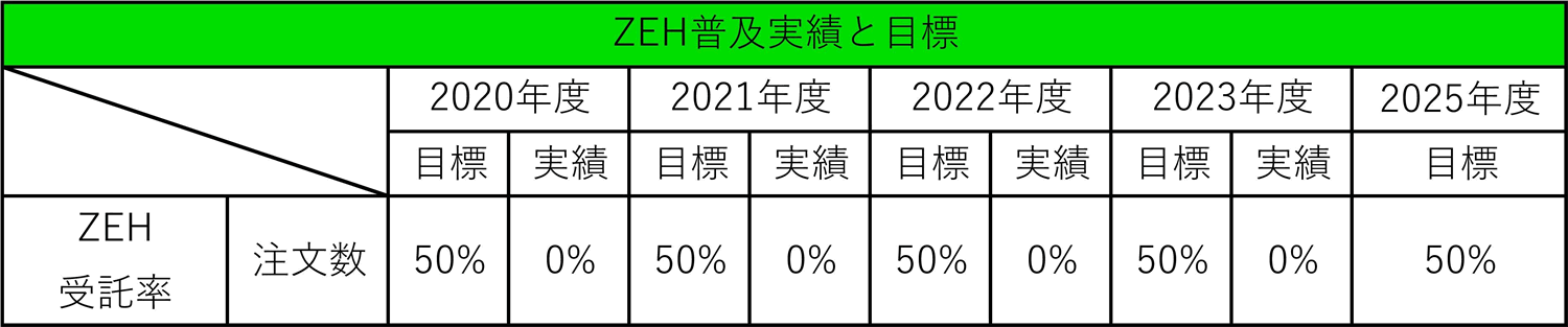 有限会社プラザハウス